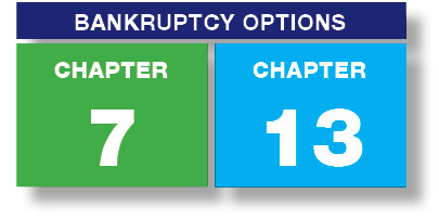 Virginia Bankruptcy Info | Chapter 7 & 13 - Boleman Law Firm