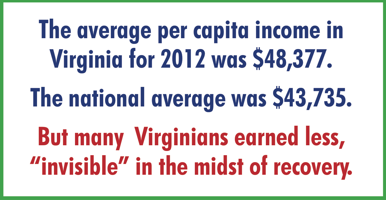 Many Virginians Still Struggling to Make Ends Meet.